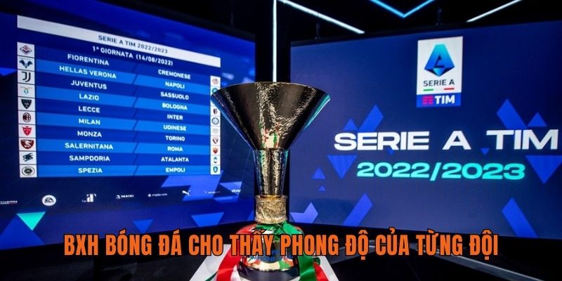 BXH bóng đá cho thấy phong độ của từng đội